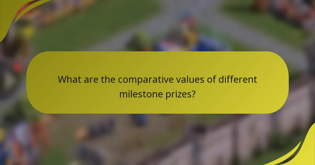 What are the comparative values of different milestone prizes?